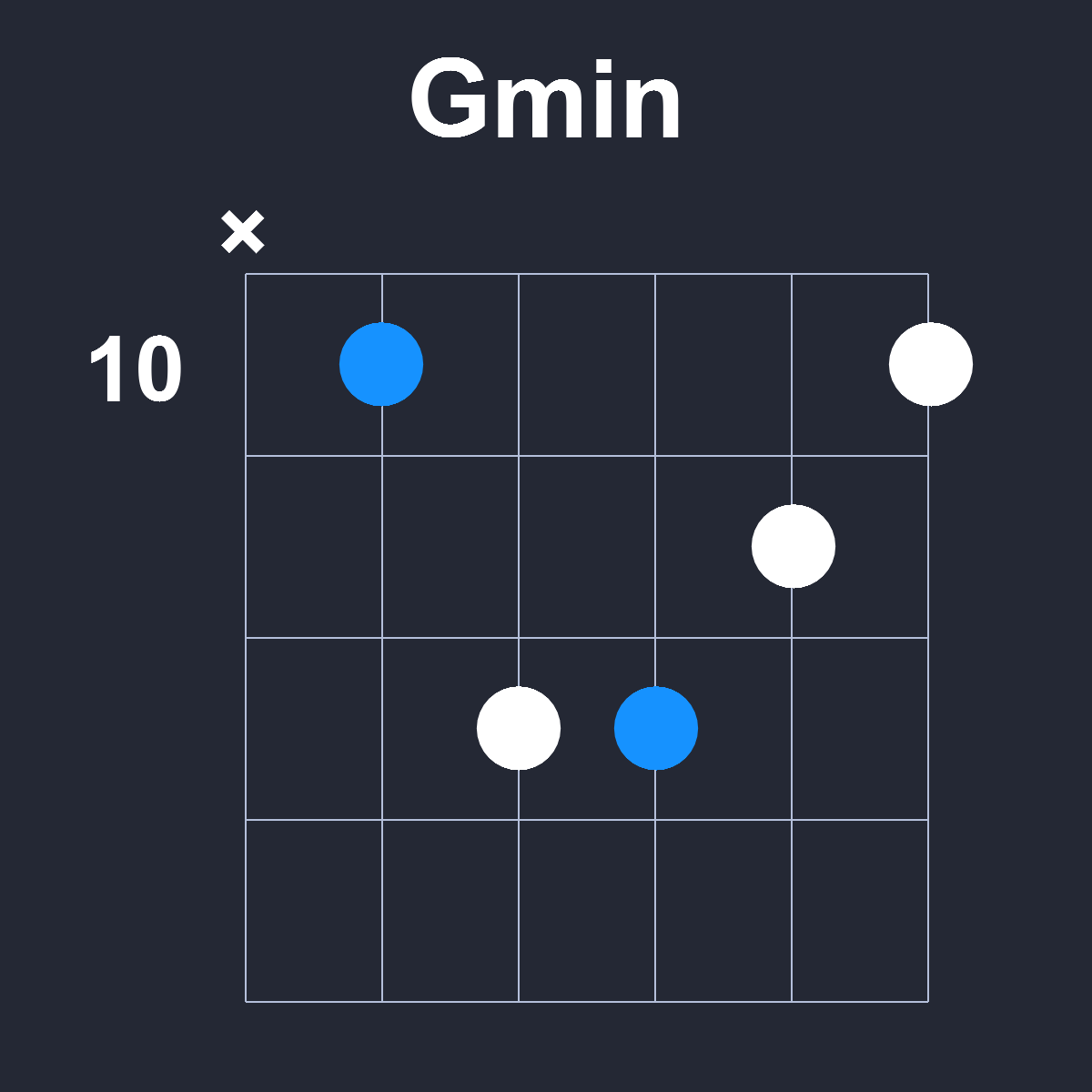 Gmin Guitar Chord Diagram