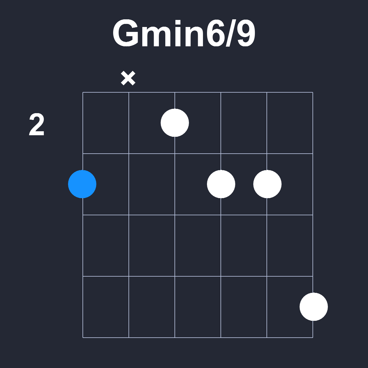 Gmin6/9 Guitar Chord Diagram