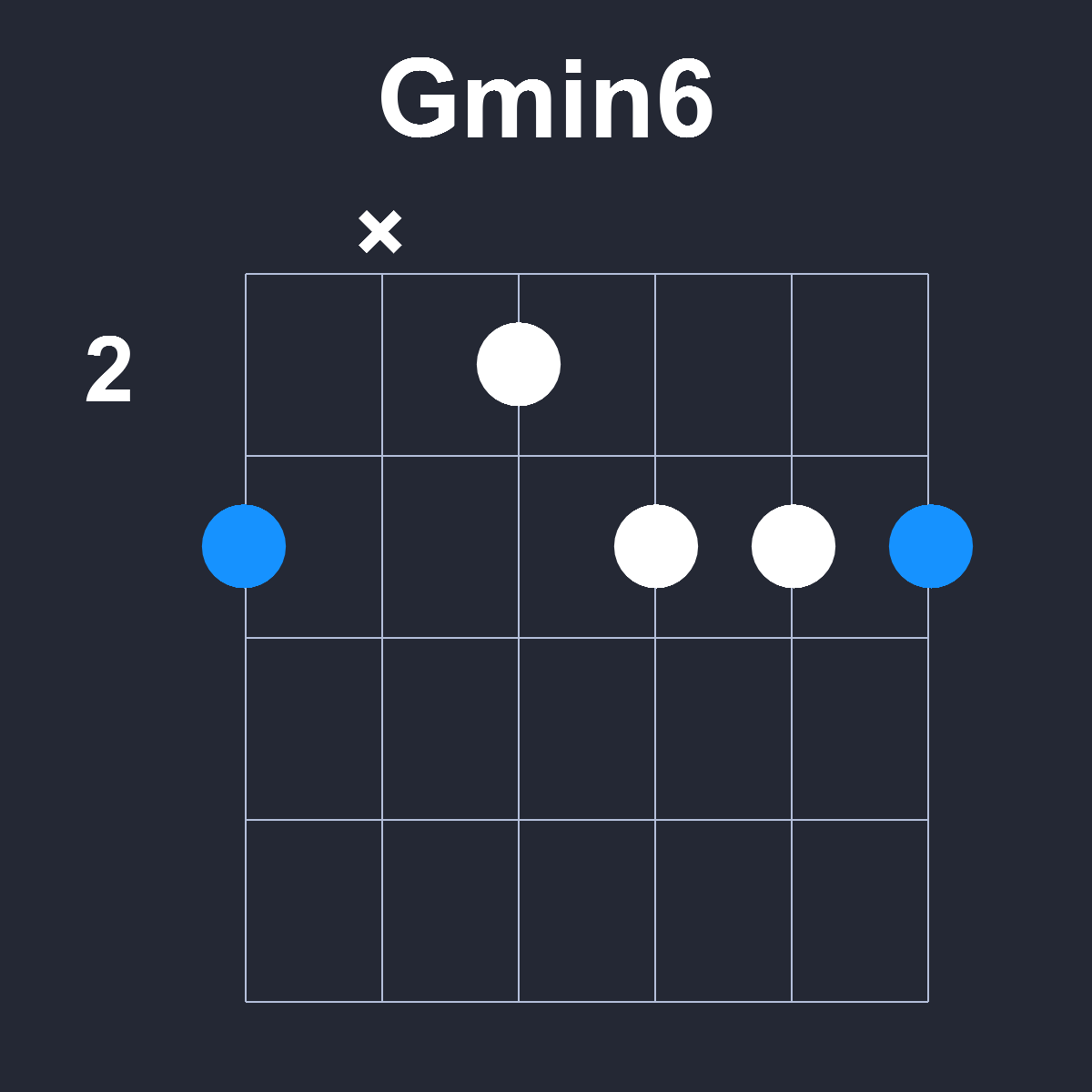 Gmin6 Guitar Chord Diagram