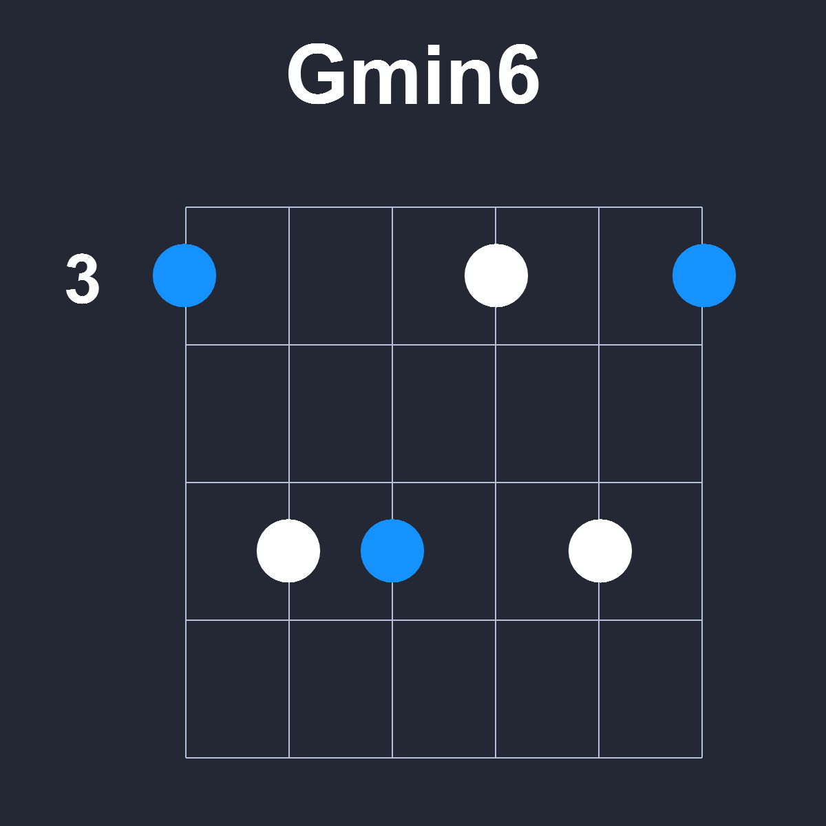 Gmin6 Guitar Chord Diagram