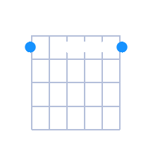 Gmin7 guitar chord diagram