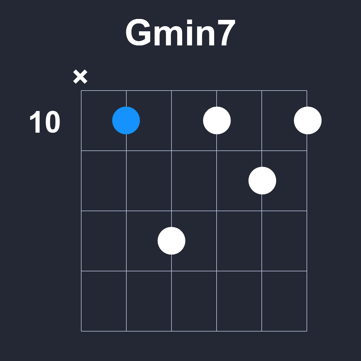 Gmin7 Guitar Chord Diagram