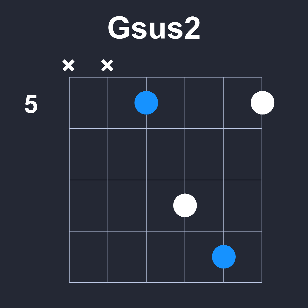 Gsus2 Guitar Chord Diagram