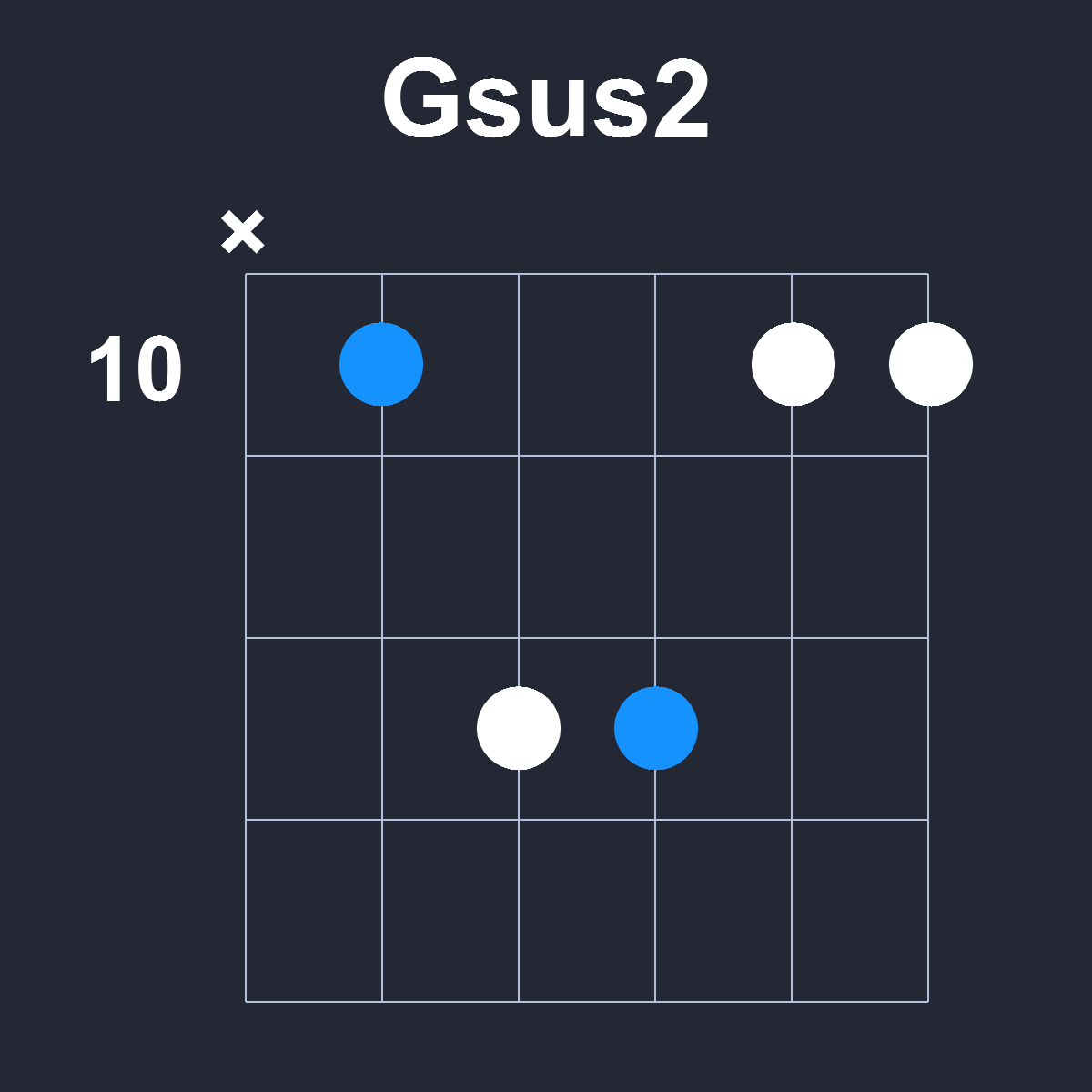 Gsus2 Guitar Chord Diagram