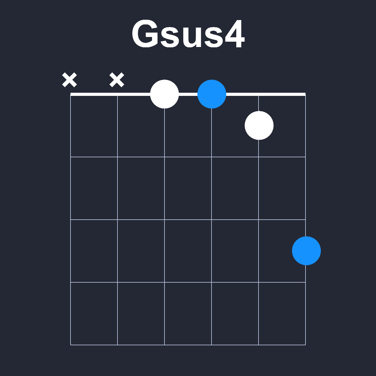 Gsus4 Guitar Chord Diagram