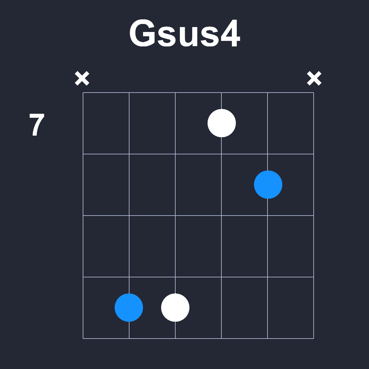 Gsus4 Guitar Chord Diagram