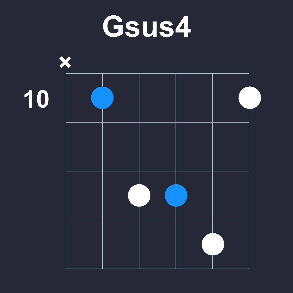 Gsus4 Guitar Chord Diagram