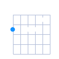 GØ guitar chord diagram