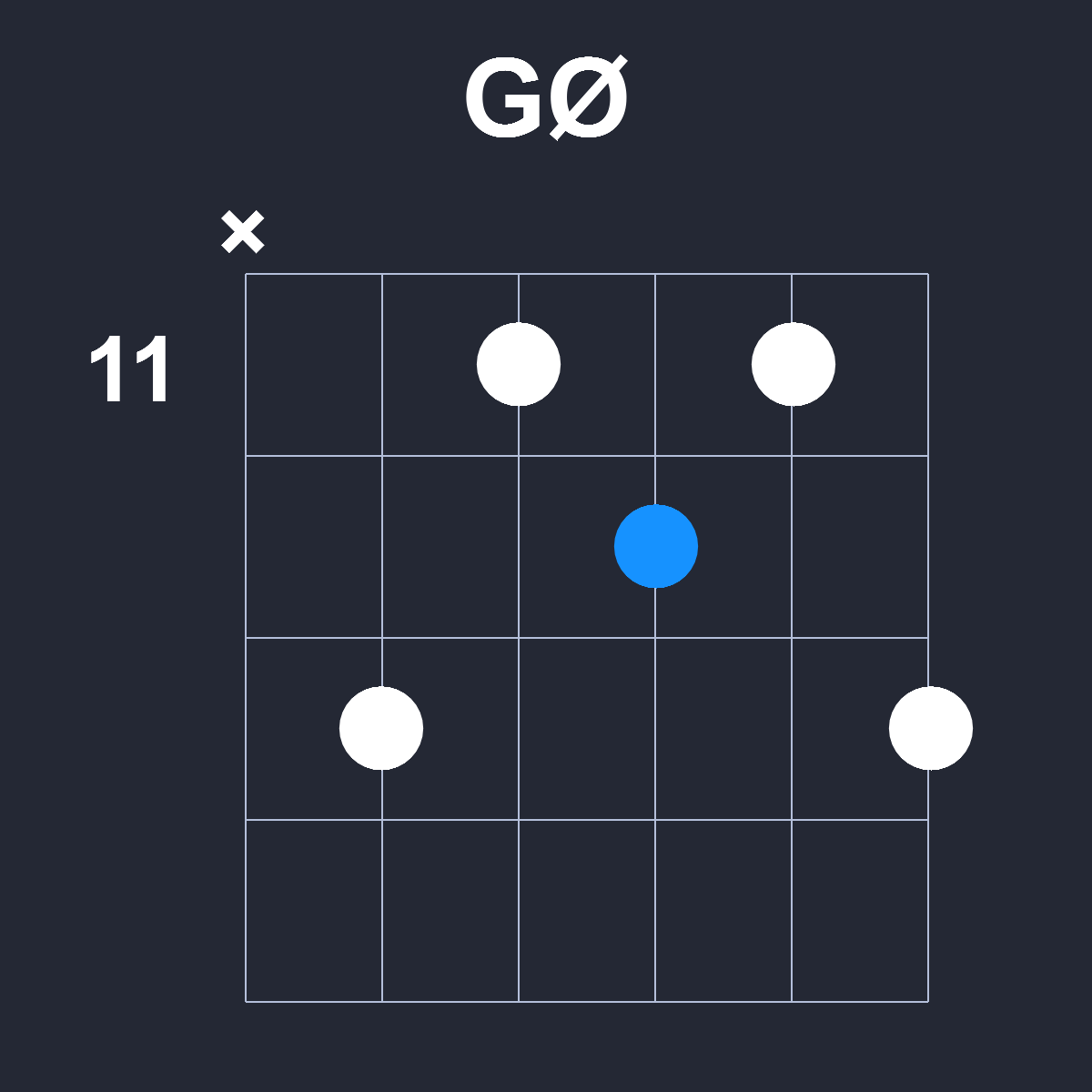 GØ Guitar Chord Diagram