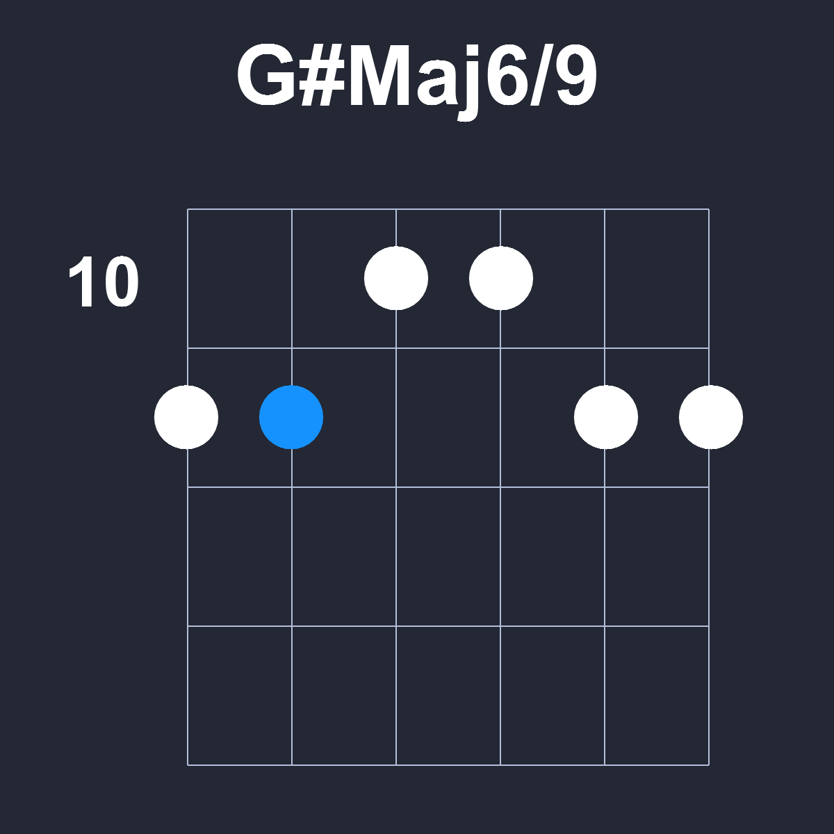 GsharpMaj6/9 Guitar Chord Diagram