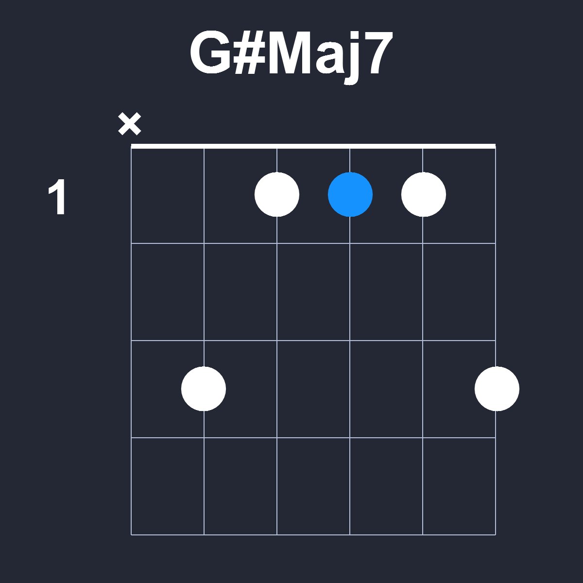 GsharpMaj7 Guitar Chord Diagram