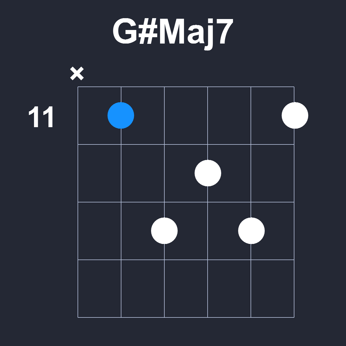 GsharpMaj7 Guitar Chord Diagram