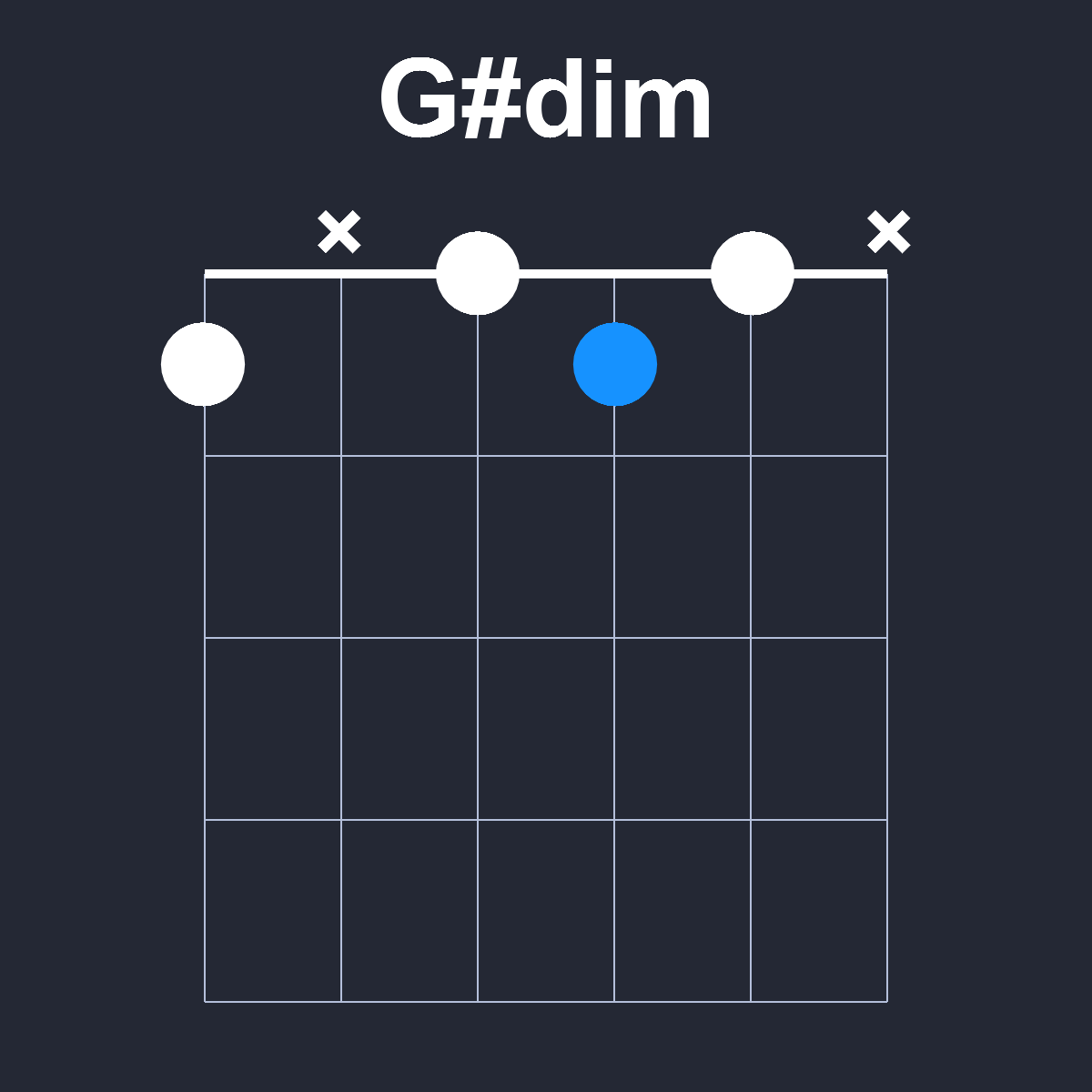 Gsharpdim Guitar Chord Diagram