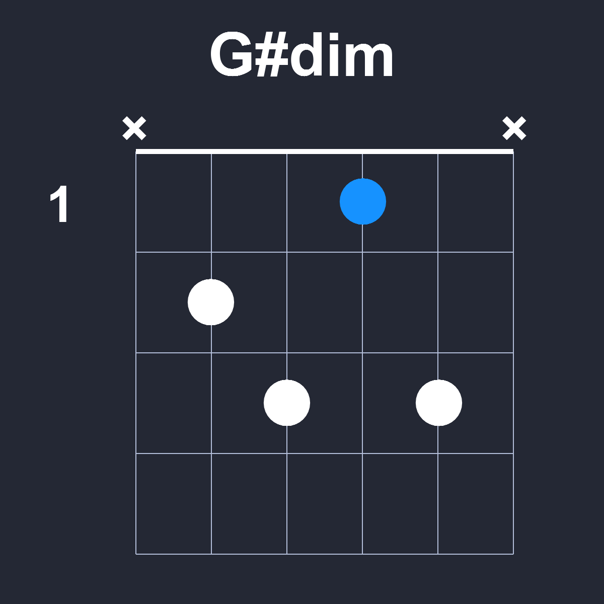 Gsharpdim Guitar Chord Diagram