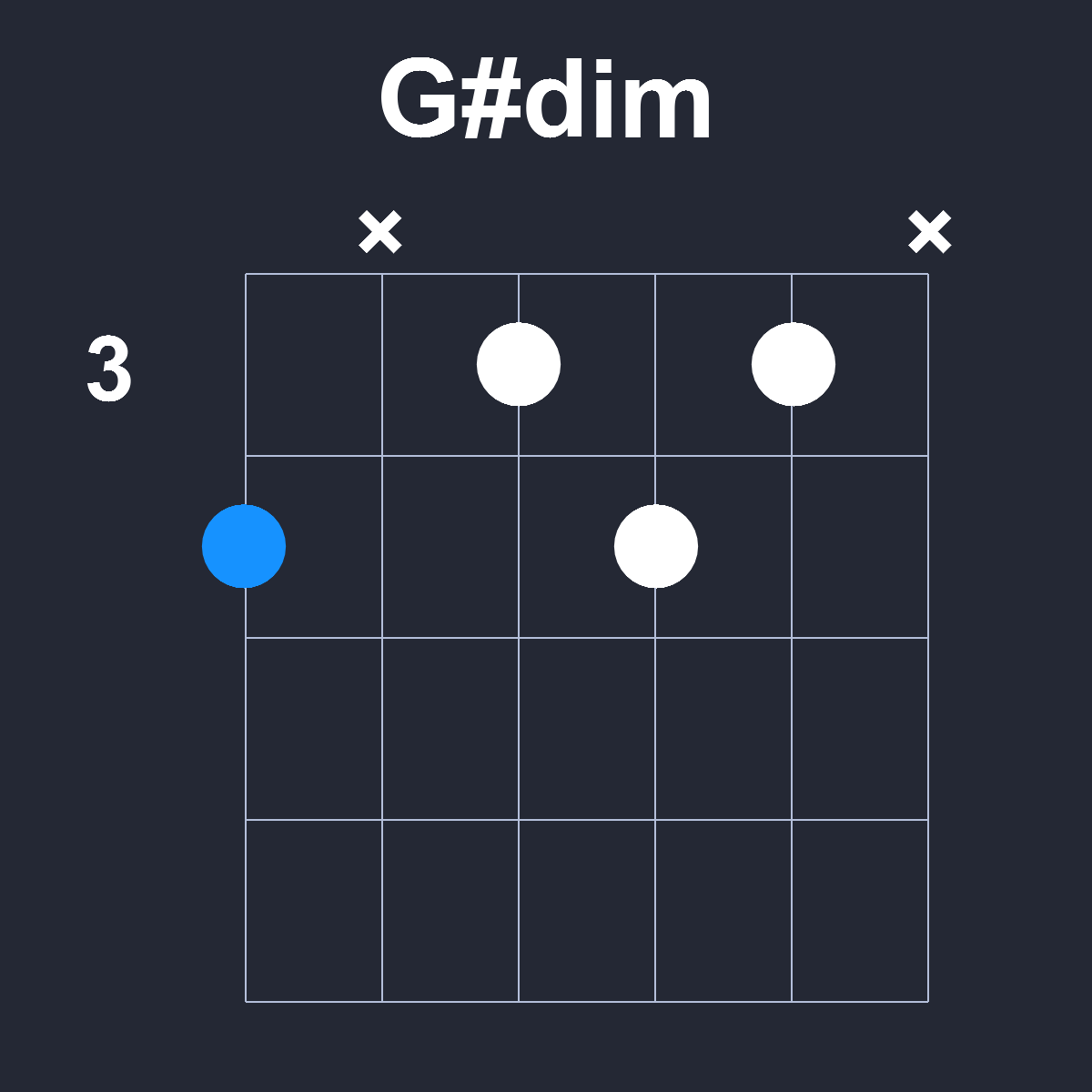 Gsharpdim Guitar Chord Diagram