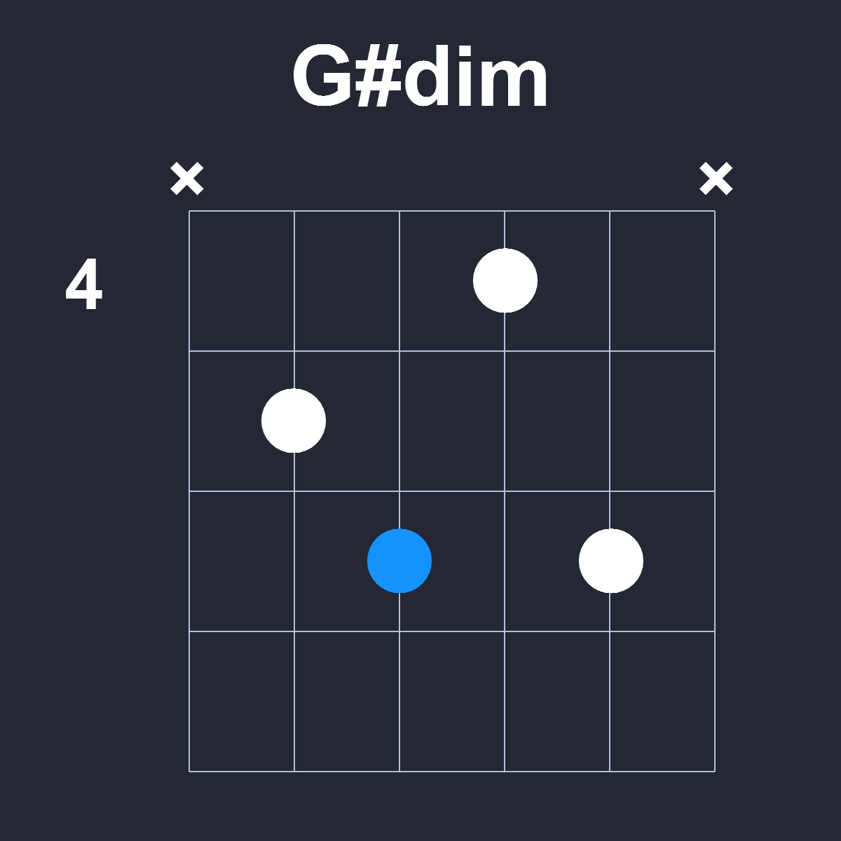 Gsharpdim Guitar Chord Diagram