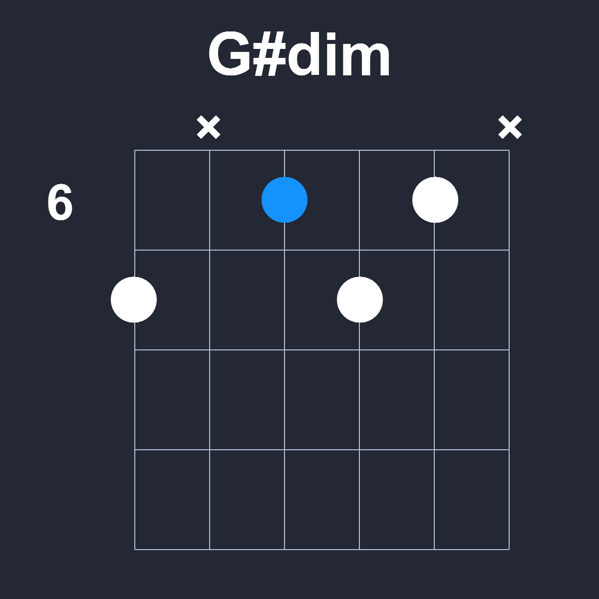 Gsharpdim Guitar Chord Diagram