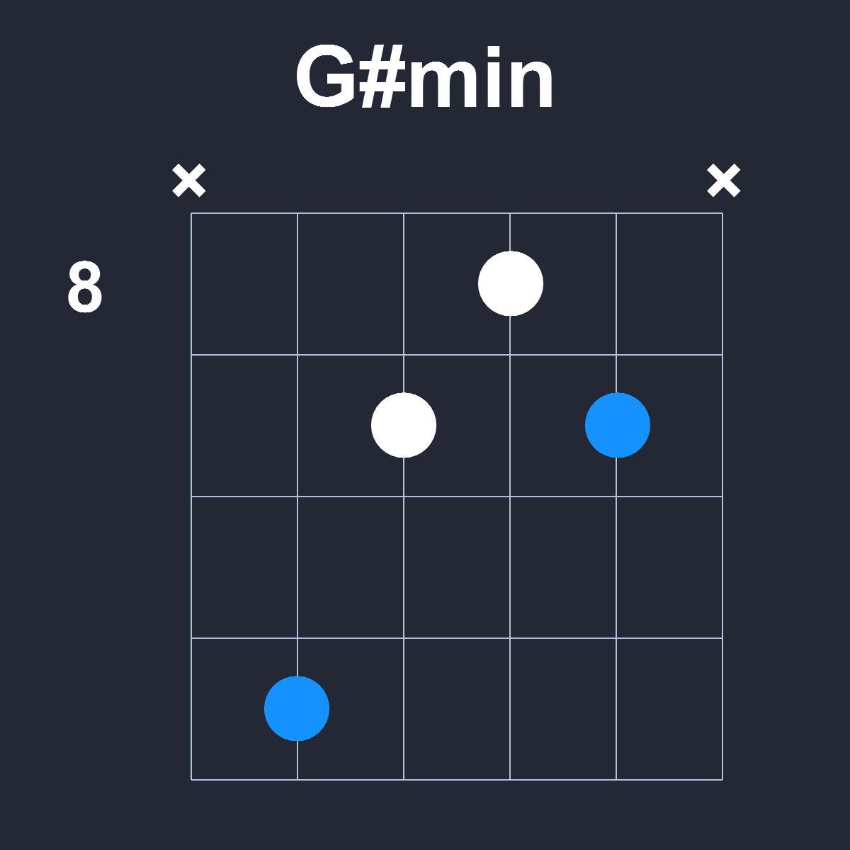 Gsharpmin Guitar Chord Diagram