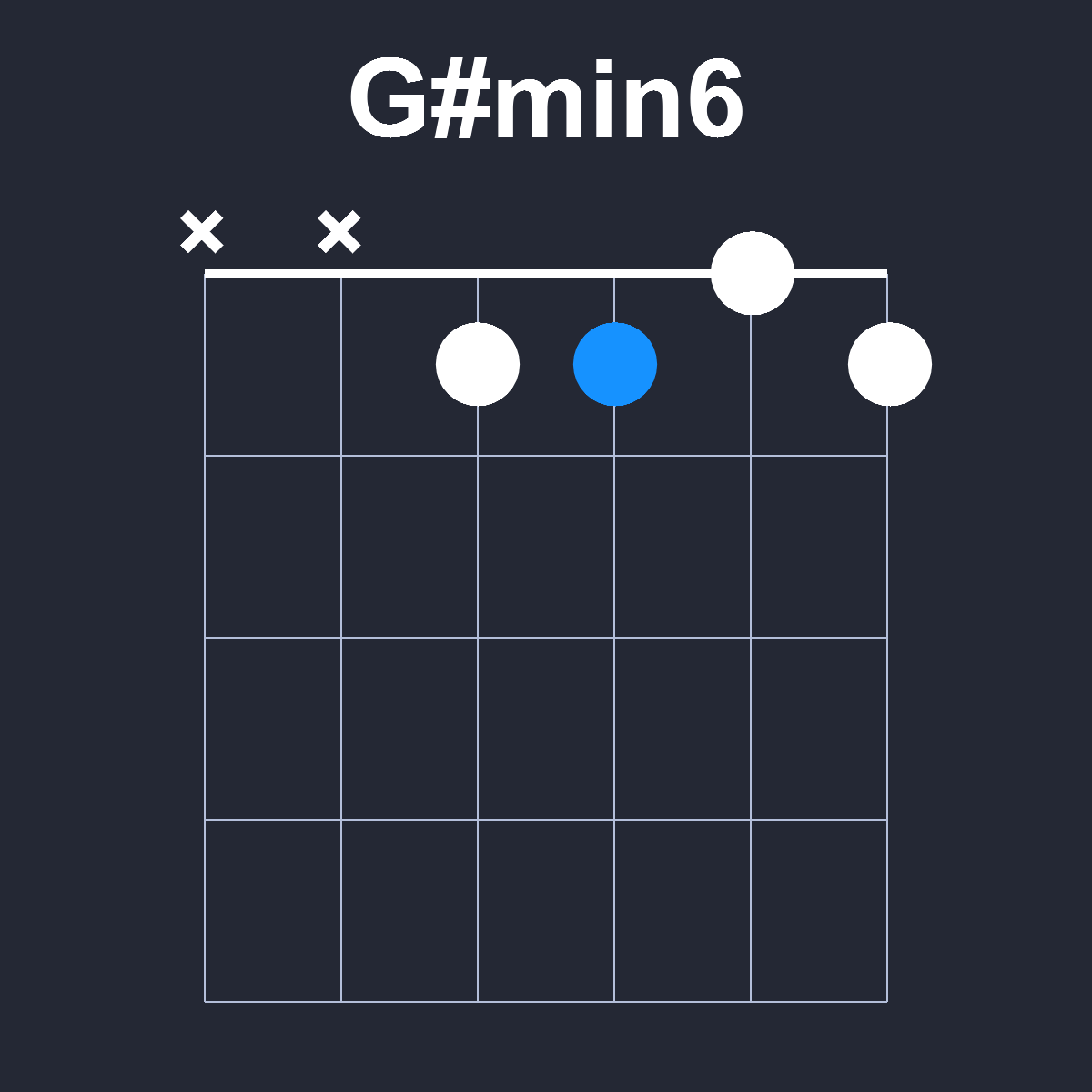 Gsharpmin6 Guitar Chord Diagram