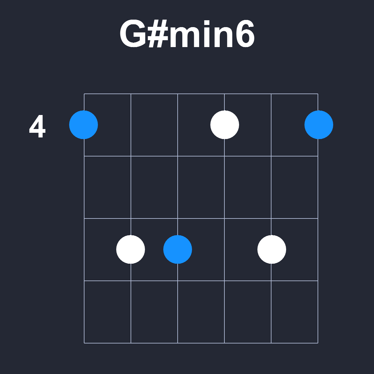 Gsharpmin6 Guitar Chord Diagram