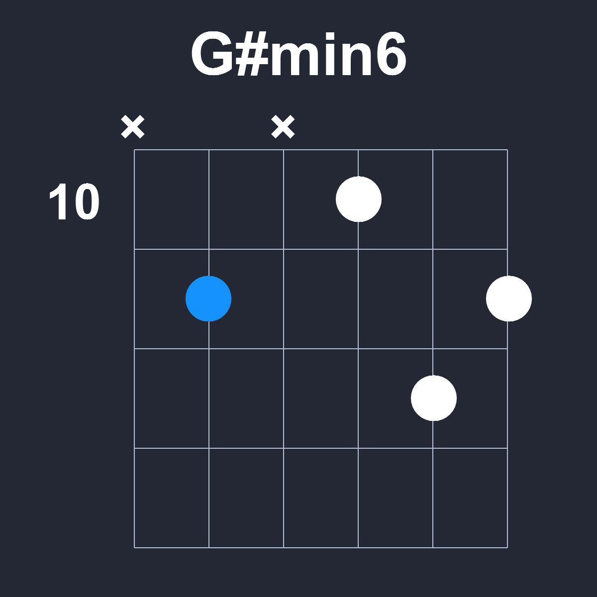 Gsharpmin6 Guitar Chord Diagram