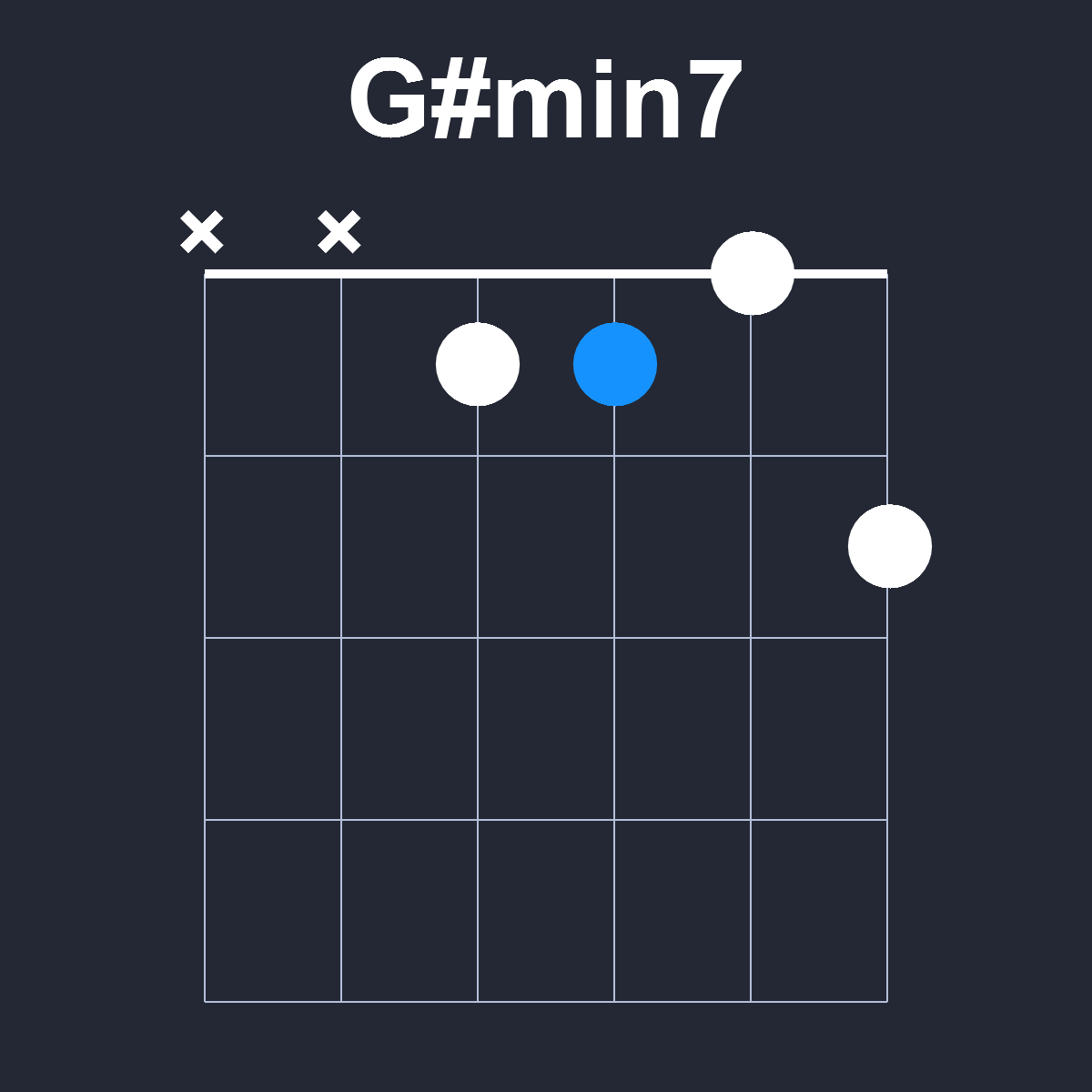 Gsharpmin7 Guitar Chord Diagram