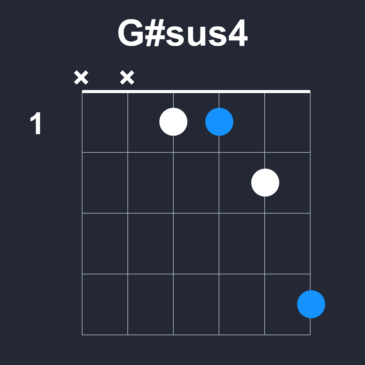 Gsharpsus4 Guitar Chord Diagram