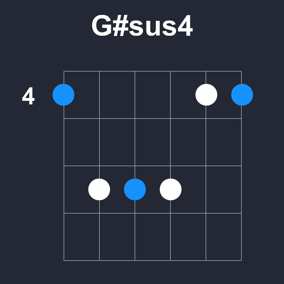 Gsharpsus4 Guitar Chord Diagram