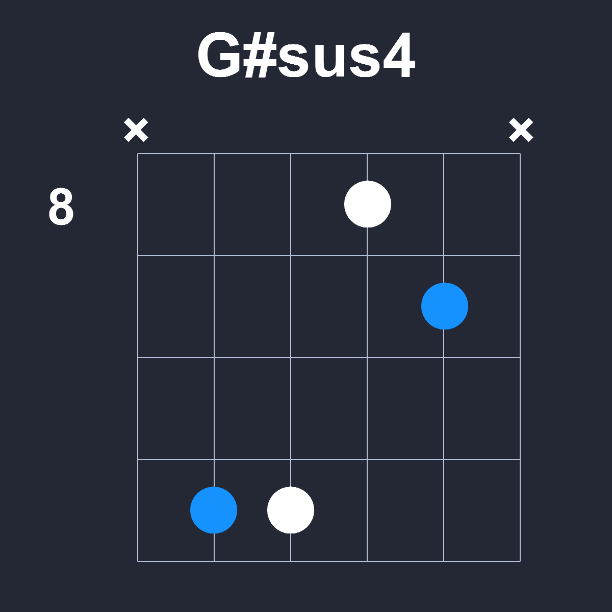 Gsharpsus4 Guitar Chord Diagram