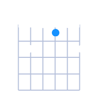 G#Ø guitar chord diagram