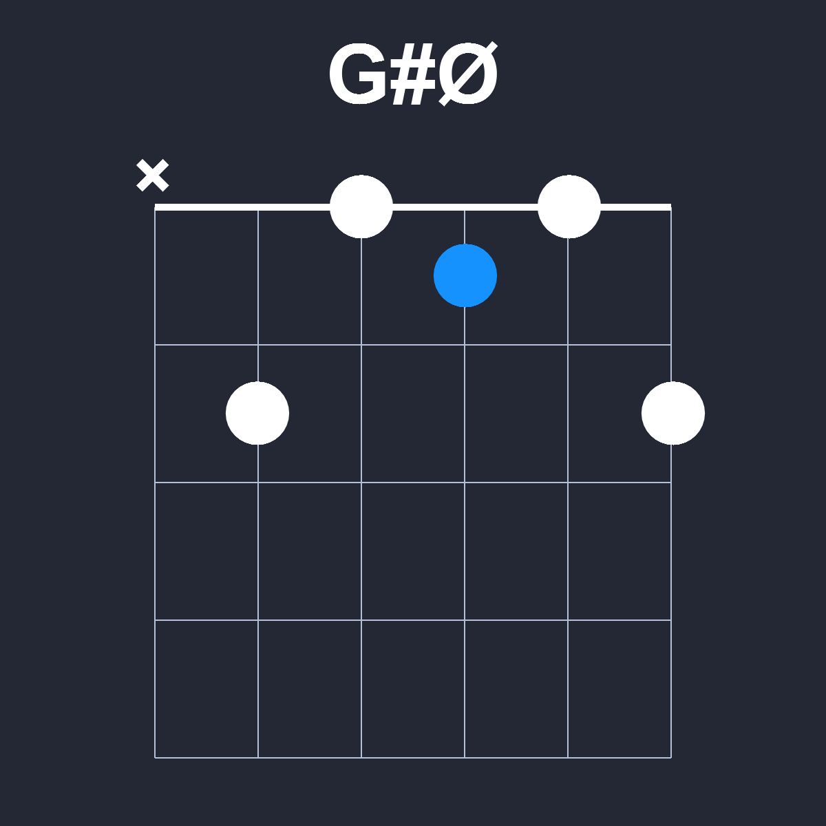 GsharpØ Guitar Chord Diagram